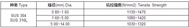 不锈钢工艺线304材质线径的强度